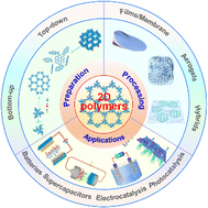 Graphical abstract: Recent advances in two-dimensional polymers: synthesis, assembly and energy-related applications