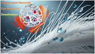 Graphical abstract: Emerging trends in membrane-based wastewater treatment: electrospun nanofibers and reticular porous adsorbents as key components