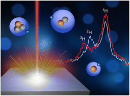 Graphical abstract: Detection of tritium using ultrafast laser-induced breakdown spectroscopy