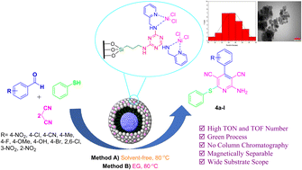 Graphical abstract: Picolylamine–Ni(ii) complex attached on 1,3,5-triazine-immobilized silica-coated Fe3O4 core/shell magnetic nanoparticles as an environmentally friendly and recyclable catalyst for the one-pot synthesis of substituted pyridine derivatives