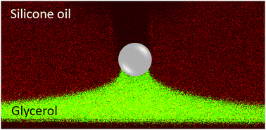 Graphical abstract: Capillary detachment of a microparticle from a liquid–liquid interface