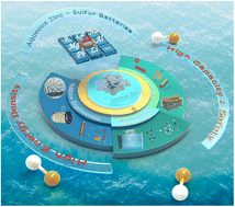 Graphical abstract: Recent advances in aqueous zinc–sulfur batteries: overcoming challenges for sustainable energy storage