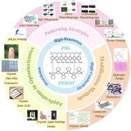 Graphical abstract: PEDOT and PEDOT:PSS thin-film electrodes: patterning, modification and application in stretchable organic optoelectronic devices
