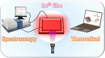 Graphical abstract: Unrevealing the opto-structural features of luminescent polymeric films containing EuIII-doped phosphors through spectroscopic and theoretical perspectives