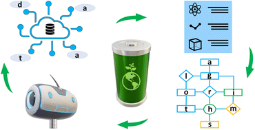 Graphical abstract: Machine learning-inspired battery material innovation