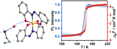 Graphical abstract: Synergetic spin crossover and fluorescence in a mononuclear iron(iii) complex