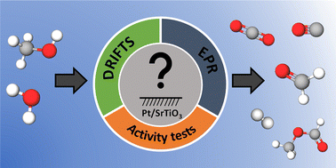 Graphical abstract: Mechanistic understanding of the thermal-assisted photocatalytic oxidation of methanol-to-formaldehyde with water vapor over Pt/SrTiO3