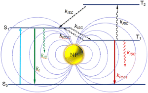 Graphical abstract: Molecular phosphorescence enhancement by the plasmon field of metal nanoparticles