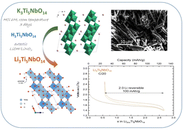 Graphical abstract: A3Ti5NbO14 (A = H, Li and K) family: ionic exchange, physical and electrochemical properties