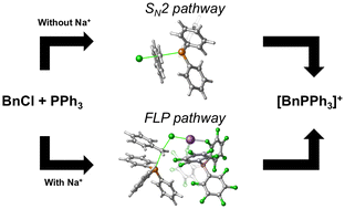 Graphical abstract: Evidence for a kinetic FLP reaction pathway in the activation of benzyl chlorides by alkali metal–phosphine pairs