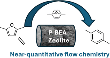 Graphical abstract: Cycloaddition–dehydration continuous flow chemistry for renewable para-xylene production from 2,5-dimethylfuran and ethylene over phosphorous-decorated zeolite beta