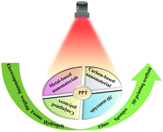 Graphical abstract: Fabrication of a photothermal antibacterial platform for bacterial infectious skin wound healing: a review