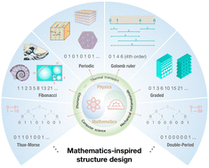 Graphical abstract: Mathematically inspired structure design in nanoscale thermal transport