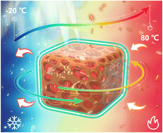 Graphical abstract: Ultra-wide temperature cycle control based on photo-responsive phase change
