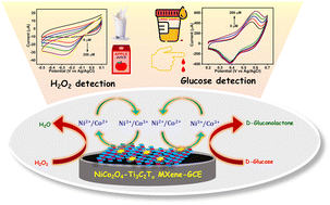 Graphical abstract: In situ developed NiCo2O4–Ti3C2Tx nanohybrid towards non-enzymatic electrochemical detection of glucose and hydrogen peroxide