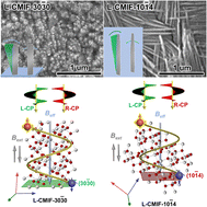 Graphical abstract: Chiral mesostructured In2O3 films twisted along different crystal orientations