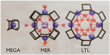 Graphical abstract: What drives porosity in aluminosilicate zeolites?