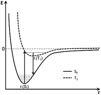 Graphical abstract: Unusually high spin–orbit coupling in the methionine singlet–triplet transition and the role of magnetic perturbations in amino acids