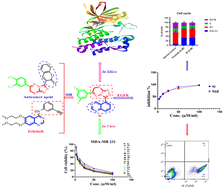 Graphical abstract: New quinazoline-[1,2,4]triazolo[3,4-b][1,3,4]thiadiazines as inhibitors of EGFR: synthesis, anti-breast cancer evaluation and in silico studies