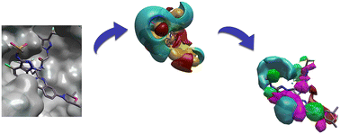 Graphical abstract: Understanding the HIV-CA protein and the ligands that bind at the N-terminal domain (NTD) - C-terminal domain (CTD) interface