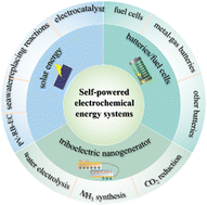 Graphical abstract: Self-powered electrochemical energy systems to produce fuels