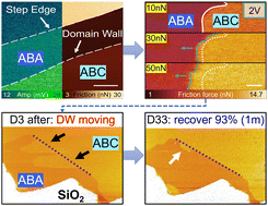 Graphical abstract: Reversible electromechanical manipulation of domain wall in trilayer graphene via ferroelectric sliding