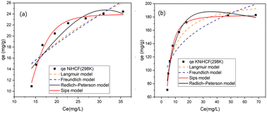Graphical abstract: Enhanced cesium removal by K2Ni[Fe(CN)6]·H2O: structural optimization, adsorption behavior, and competitive ion selectivity compared to Ni2Fe(CN)6·3H2O
