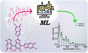 Graphical abstract: Machine learning modeling of electronic spectra and thermodynamic stability for a comprehensive chemical space of melanin