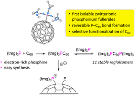 Graphical abstract: Phosphonium fullerides: isolable zwitterionic adducts of a phosphine with C60