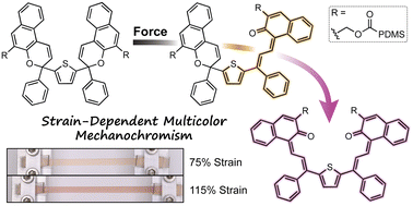 Graphical abstract: Strain-dependent multicolor mechanochromism of 3H-bis-naphthopyran in solid polymeric materials