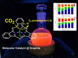 Graphical abstract: Boron subphthalocyanine complexes for CO2 electroreduction: molecular design and catalytic insights