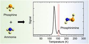 Graphical abstract: Non-equilibrium preparation of (E)-phosphinimine (HPNH, X1A′) – a precursor to prebiotic phosphorylating agents