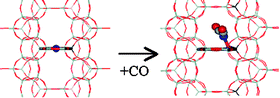 Graphical abstract: On the site-specificity of polycarbonyl complexes in Cu/zeolites: combined experimental and DFT study