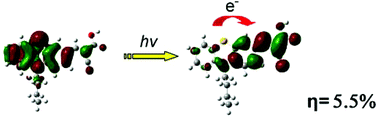 Graphical abstract: Phenothiazine derivatives for efficient organic dye-sensitized solar cells