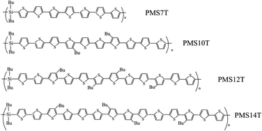 Graphical abstract: Optical properties of a series of monosilylene–oligothienylene copolymers and the application to light-emitting diodes