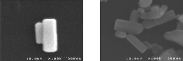 Graphical abstract: Modification of neodymium-doped ZnO hybrid nanoparticles under mild hydrothermal conditions