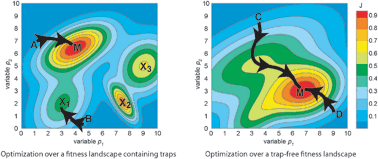 Graphical abstract: Why is chemical synthesis and property optimization easier than expected?