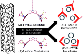 Graphical abstract: Improved selectivity in discriminating handedness and diameter of single-walled carbon nanotubes with N-substituted 3,6-carbazolylene-bridged chiral diporphyrin nanotweezers