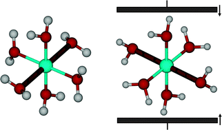 Graphical abstract: Jahn–Teller distortions in transition metal compounds, and their importance in functional molecular and inorganic materials