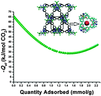 Graphical abstract: Pillar substitution modulates CO2 affinity in “mmo” topology networks