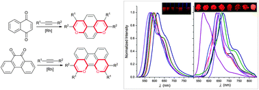 Graphical abstract: Rh-catalysed direct cyclisation of 1,4-naphthoquinone and 9,10-phenanthraquinone with alkyne: facile access to 1,8-dioxapyrenes and 1,12-dioxaperylenes as orange and red-emitting luminophores