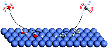 Graphical abstract: Quantum dynamics of polyatomic dissociative chemisorption on transition metal surfaces: mode specificity and bond selectivity