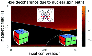 Graphical abstract: Molecular spin qubits based on lanthanide ions encapsulated in cubic polyoxopalladates: design criteria to enhance quantum coherence