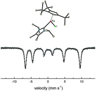 Graphical abstract: N-Heterocyclic carbene adducts to [Cp′FeI]2: synthesis and molecular and electronic structure