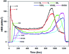 Graphical abstract: Flame retardancy of clay–sodium silicate composite coatings on wood for construction purposes