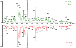 Graphical abstract: Metabolomics-based screening of salivary biomarkers for early diagnosis of Alzheimer's disease