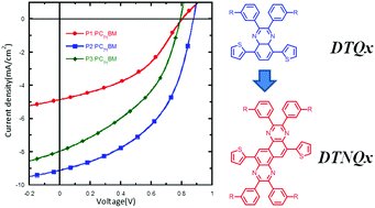 Graphical abstract: Novel donor–acceptor type conjugated polymers based on quinoxalino[6,5-f]quinoxaline for photovoltaic applications