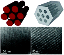 Graphical abstract: Ordered mesoporous carbon and its applications for electrochemical energy storage and conversion