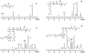 Graphical abstract: Safe and efficient membrane permeabilizing polymers based on PLLA for antibacterial applications