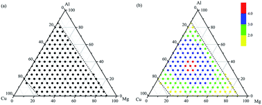 Graphical abstract: The optimized composition of Mg–Al–Cu metallic glass investigated by thermodynamic calculations and an atomistic approach